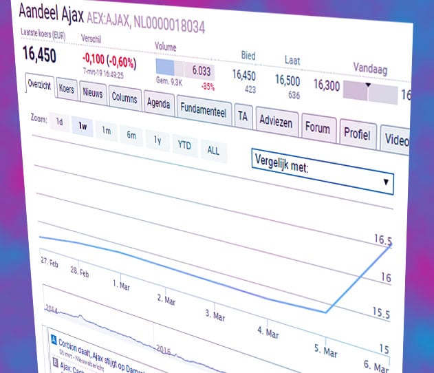 ajax-aandeel